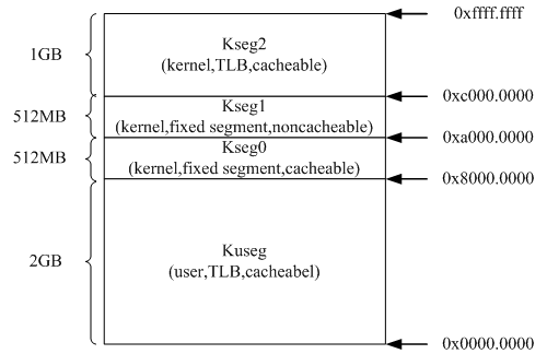MIPS_mem_map